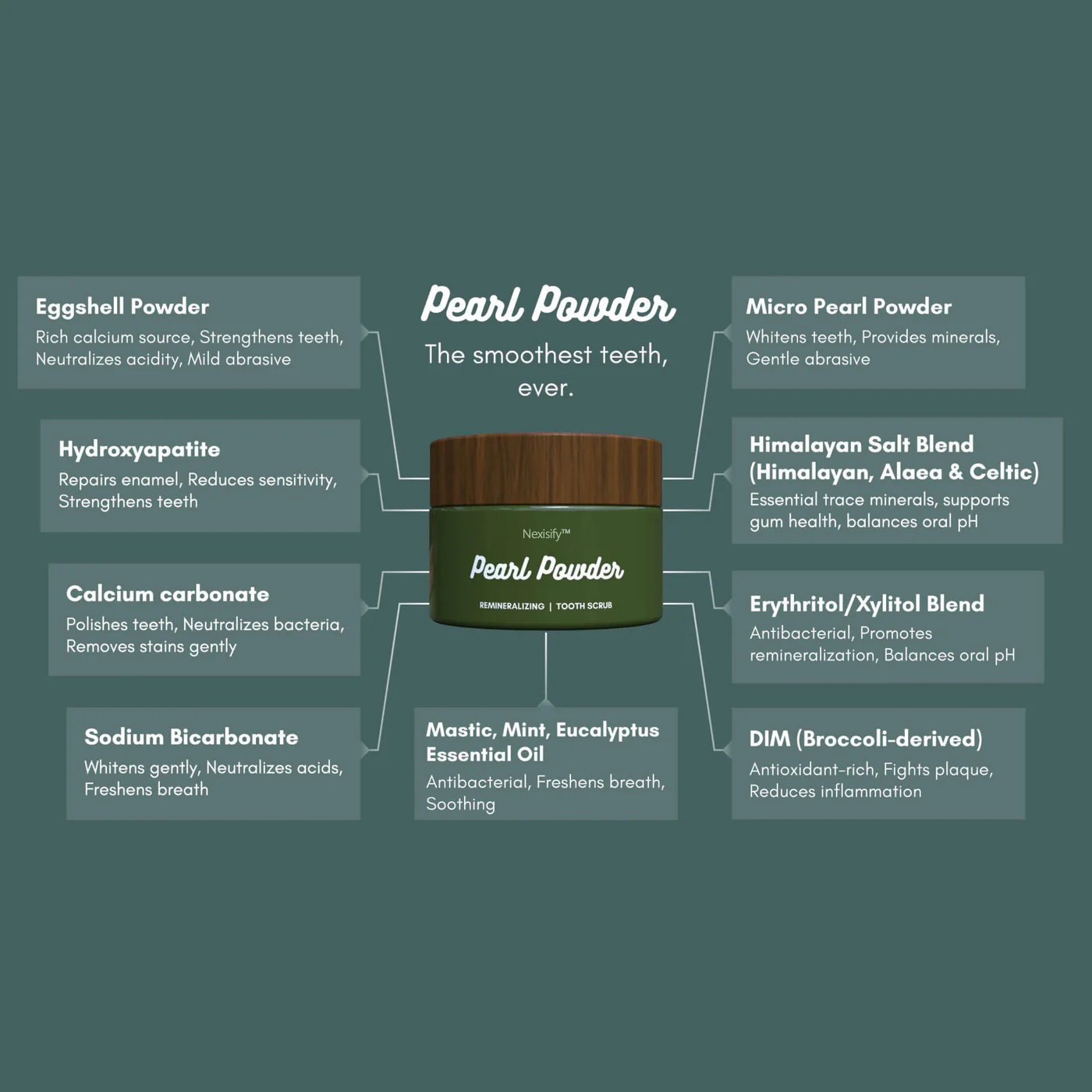 Nexisify™ Pearl Powder Remineralizing Tooth Scrub: Natural Tooth Powder with Hydroxyapatite & Pearl Powder | Enamel Repair, Natural Whitening & Oral Microbiome Balance